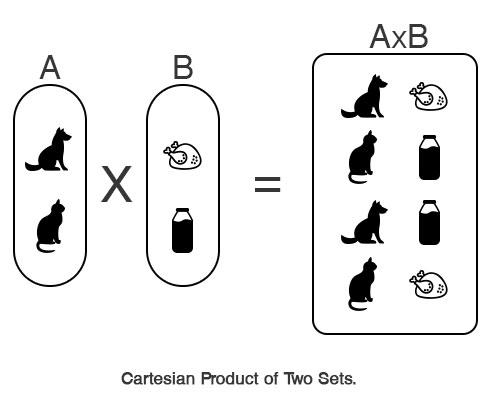 cartesian-product